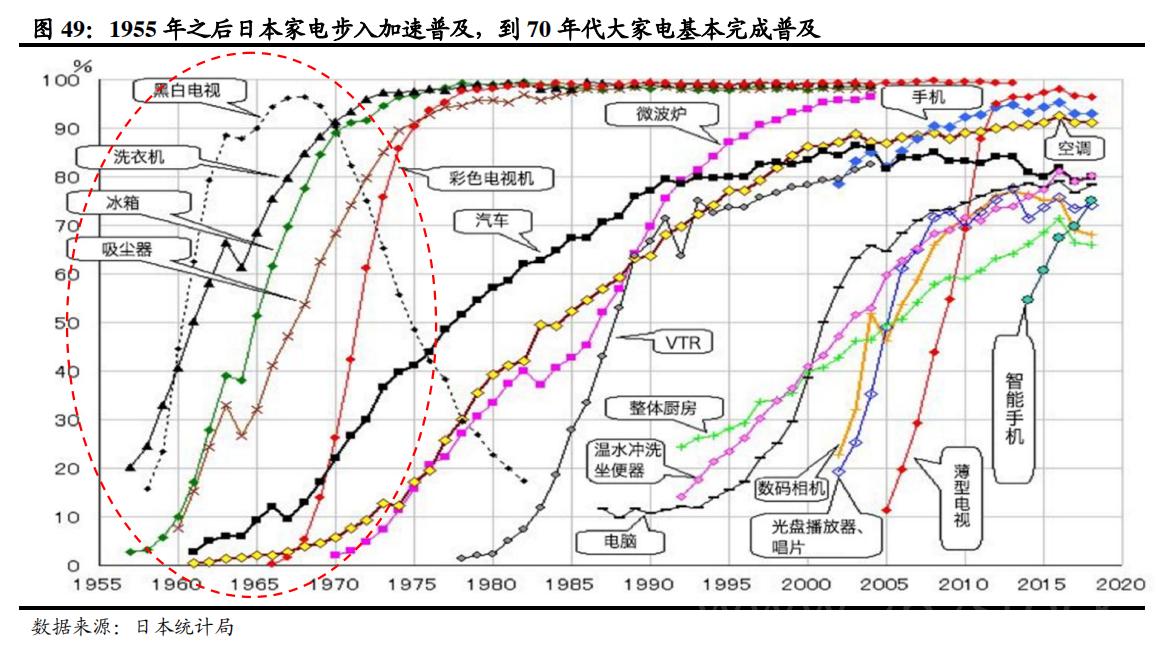 日本家电到底是没落还是转型,日本家电还有未来
