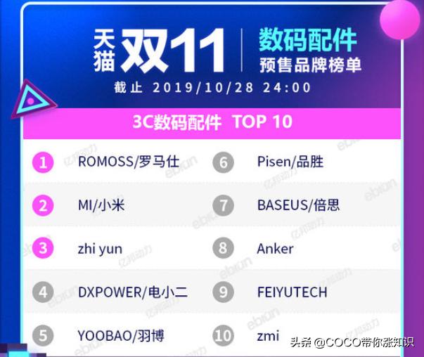 天猫双11类目排行榜2020,2021天猫双11各类目排行榜