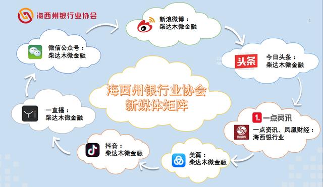 怎么转账才能更快的提高流水账,微信转账怎么省手续费