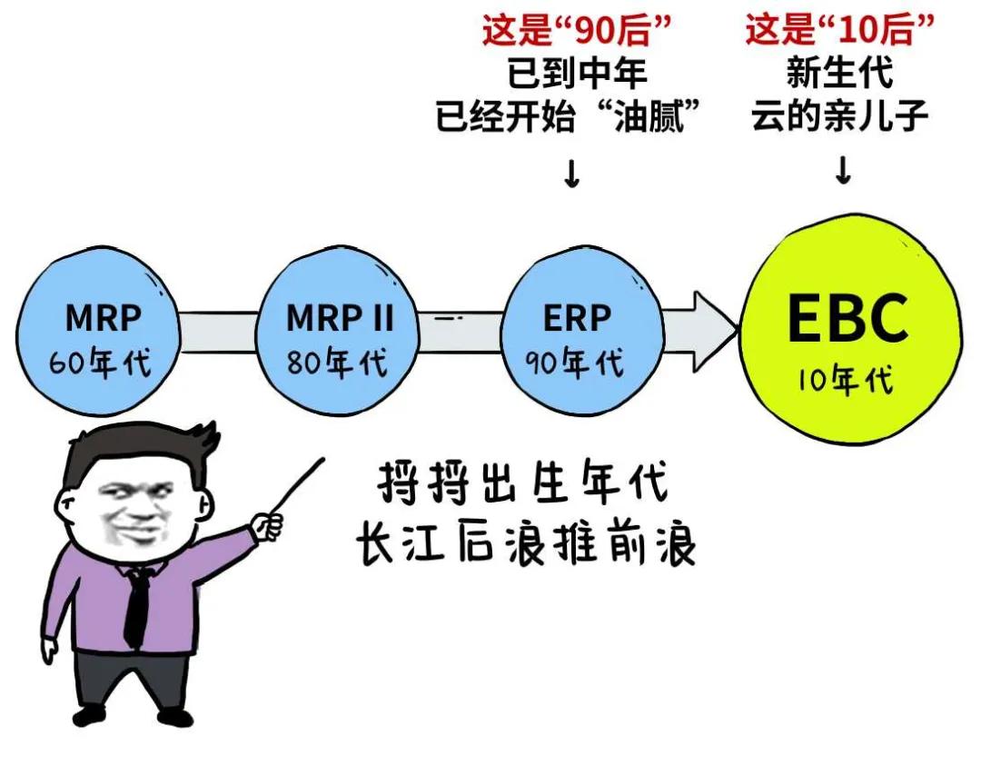 为什么erp用不起来,erp怎么那么难用