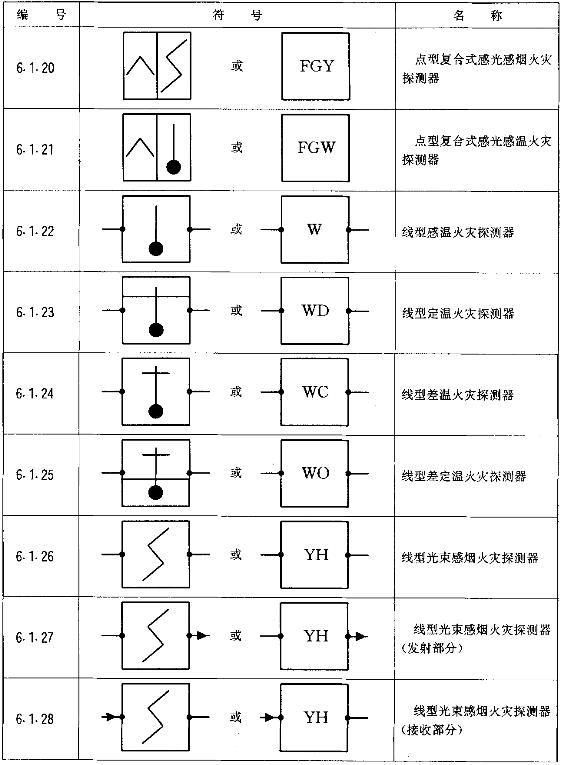 火灾报警cad图纸符号,火灾自动报警系统图纸符号