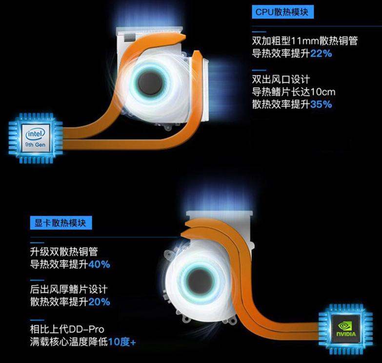 四千块最具性价比游戏本,四千五预算游戏本笔记本