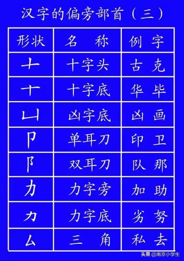 笔顺标准写法正式出台超全面,正式出台的笔顺标准写法超全面