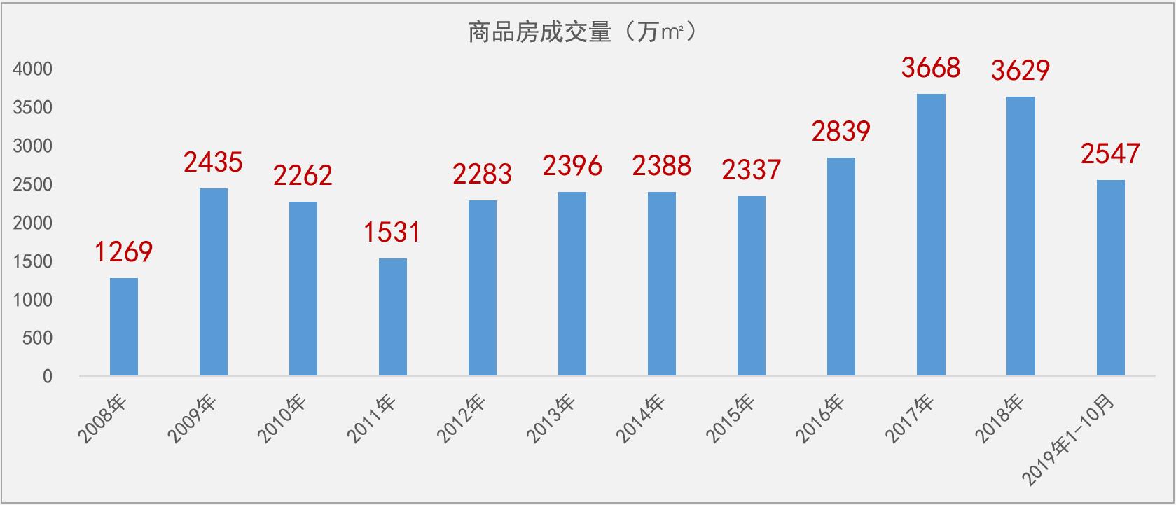 房价翻了几倍工资翻了几倍,房价翻一倍卖会亏吗