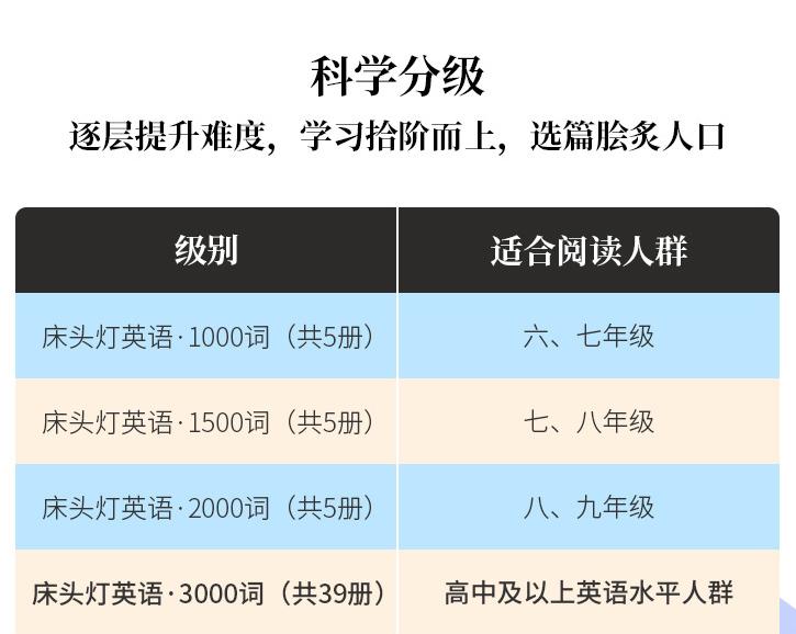 七年级了英语怎么补习才能提升快,七八年级的英语怎么能提高