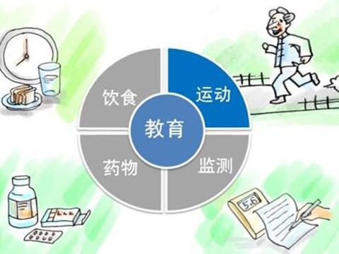 空腹血糖13为什么不建议吃降糖药,空腹血糖13.多能不吃药吗