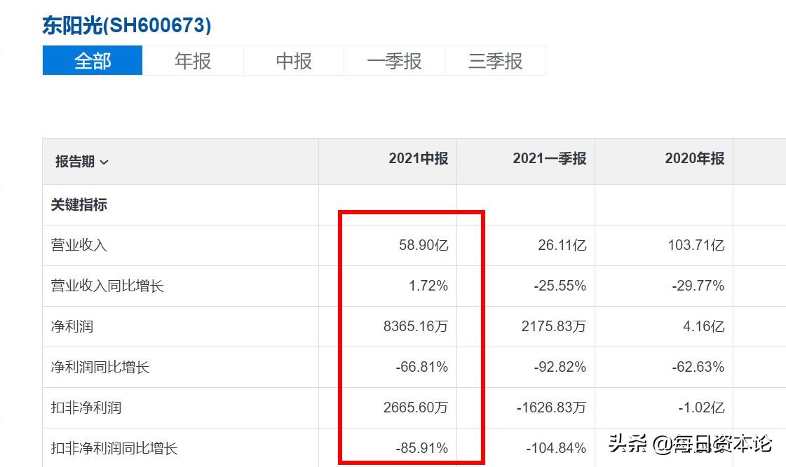 东阳光股价屡创新低,东阳光未来三年股价预测
