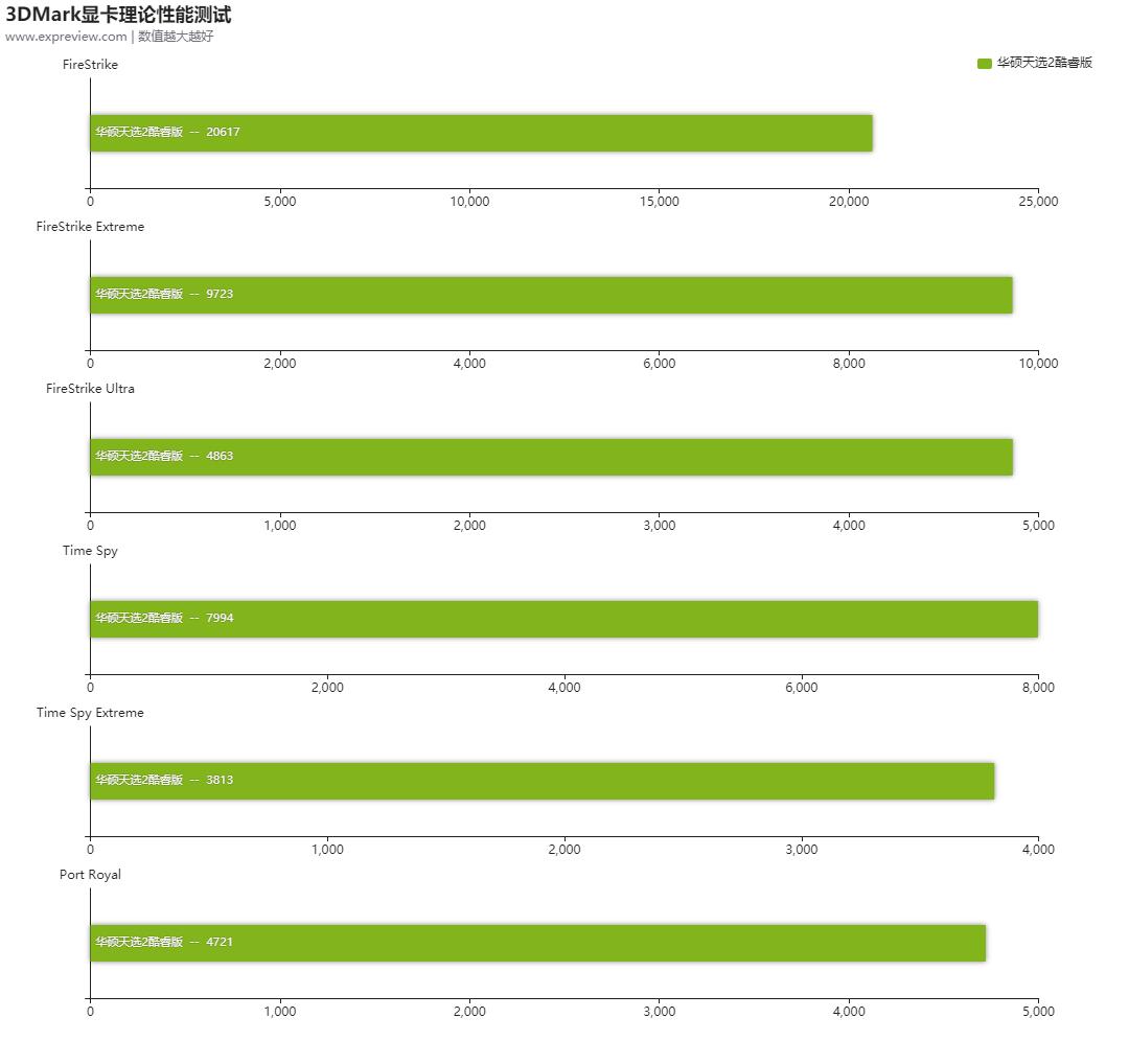 华硕天选2第11代i5测评,华硕天选2满血版英特尔版本测评