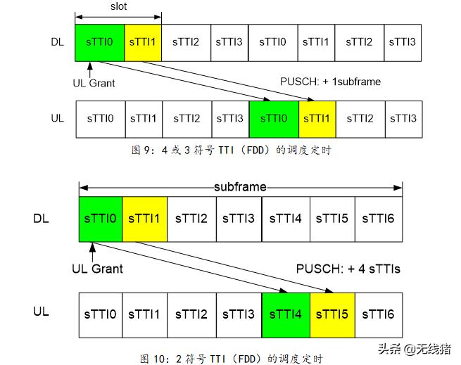 5g短码和长码,5g实现网络容量与频谱提升方法