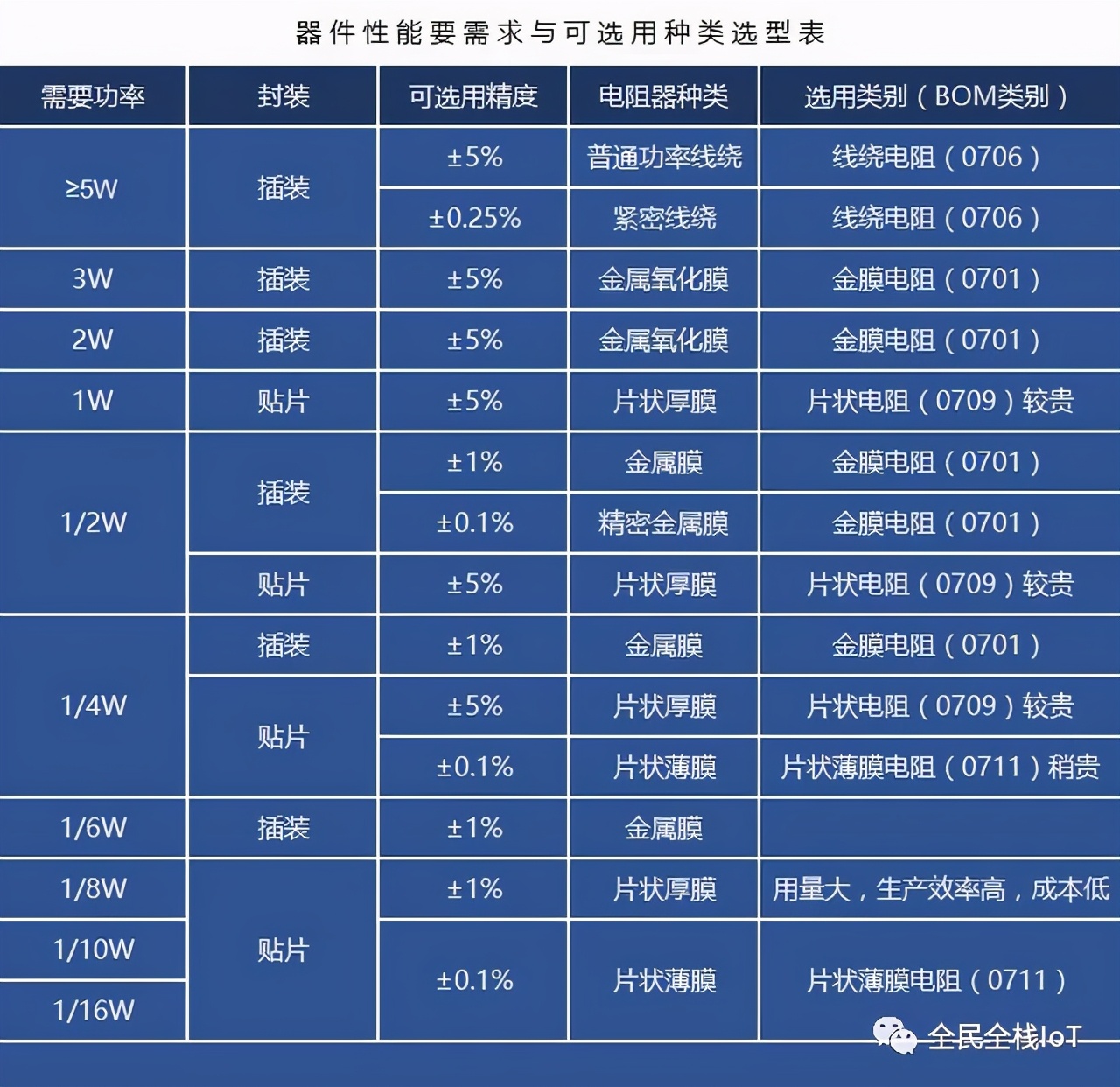 什么是电阻通俗讲解,什么是电阻什么是电压
