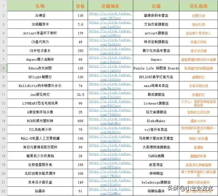 送女朋友什么礼物最有意义排行榜,第一次给女朋友过生日送什么礼物