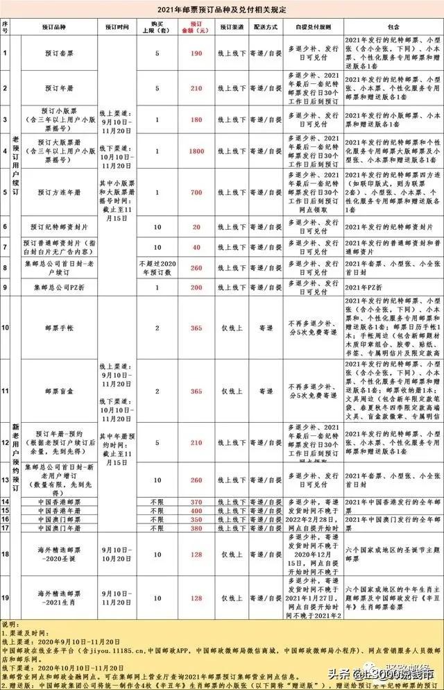 新邮预定手帐和盲盒,新邮预订盲盒