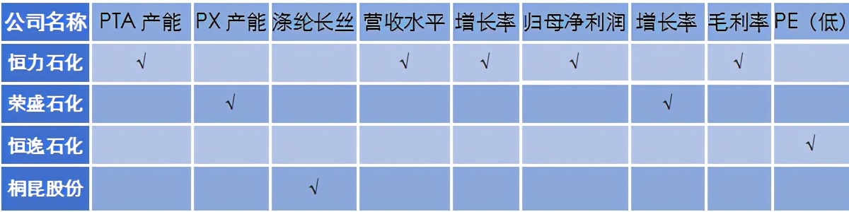 期货pta和原油的关联大吗,原油期货和pta期货
