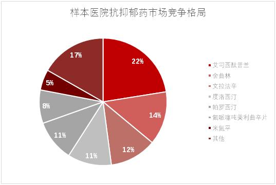 生产抗抑郁药的上市公司有哪些,抑郁药上市公司排名