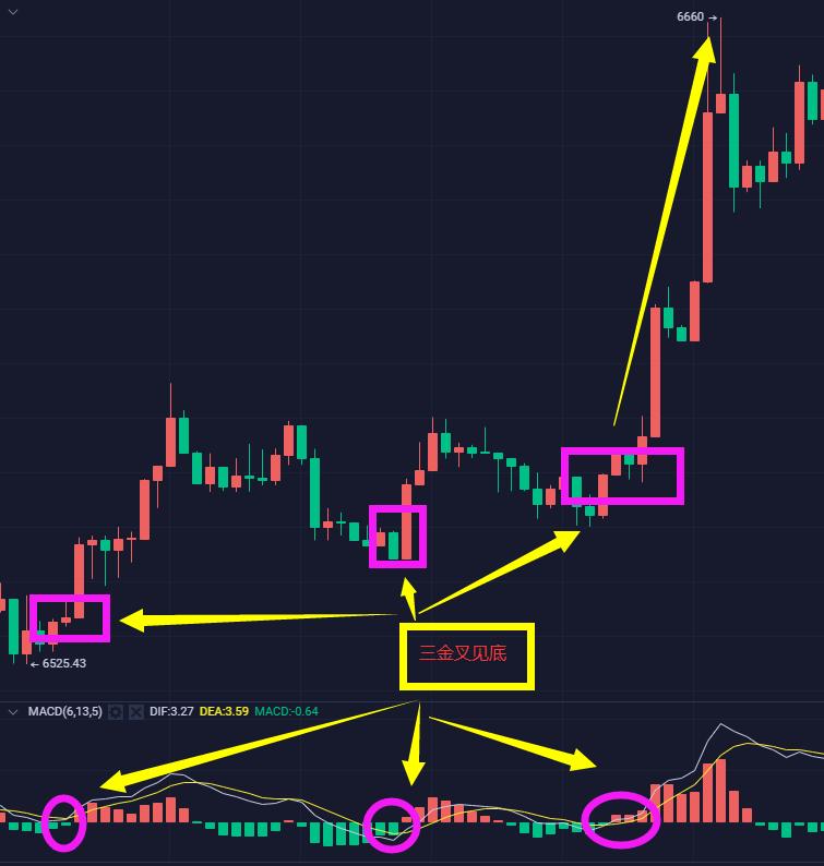 30日均线买卖法,3k战法交易系统