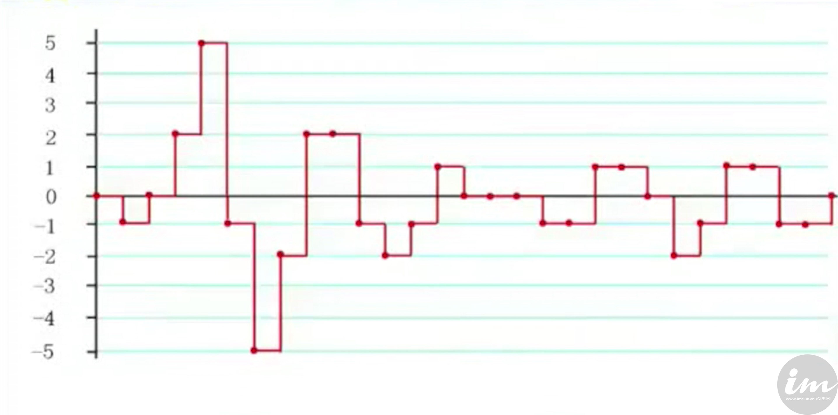 模拟味和数码味试听,数码味和模拟味对比视频