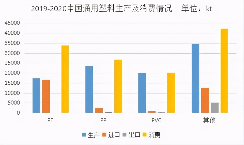 管道pe和pvc,亚通管和伟星管对比价格