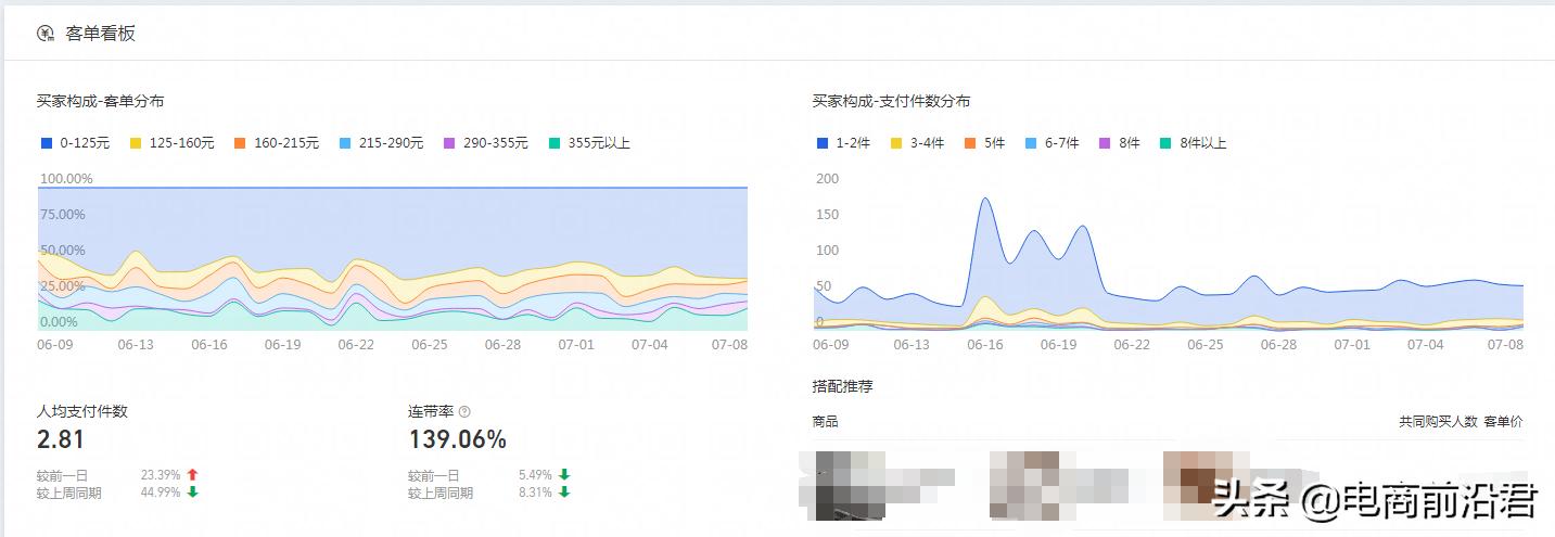淘宝直通车低价引流的如何操作,淘宝直通车低价引流的技巧