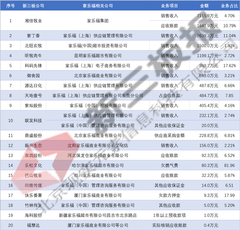 苏宁易购家乐福大丰,苏宁易购购买家乐福