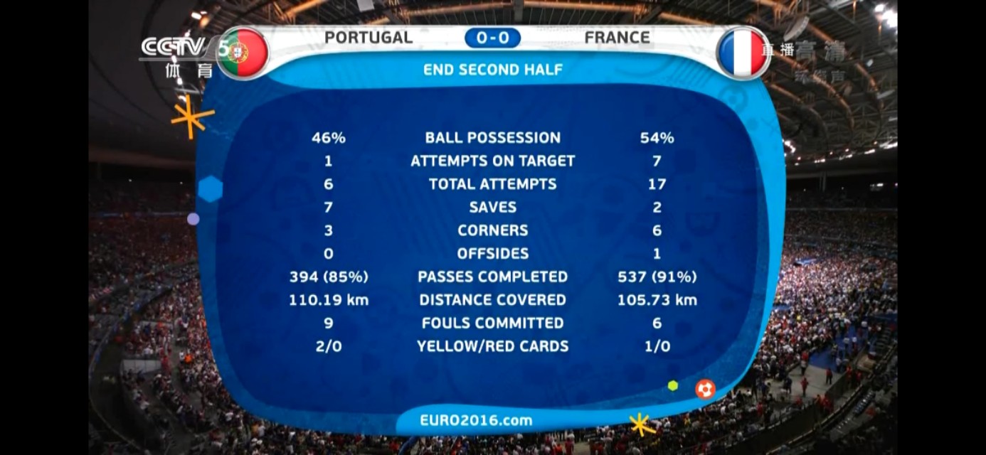 16年葡萄牙夺冠解说,16年葡萄牙对瑞士