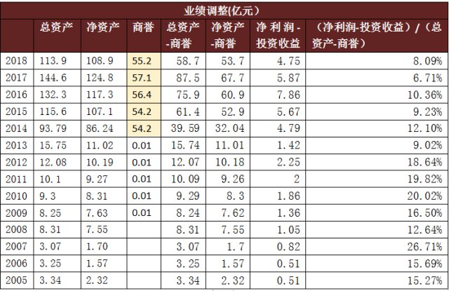 上海莱士血液制品前景,血制品行业上海莱士排名如何