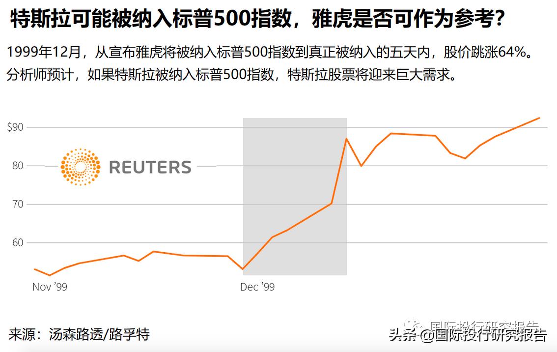 musk今日股票,股价突破250线