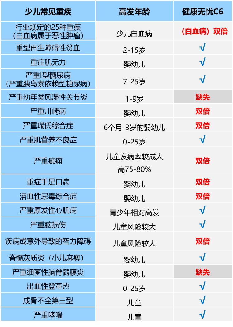 新华保险健康无忧c6缺点和优点,新华人寿健康无忧c6怎么样