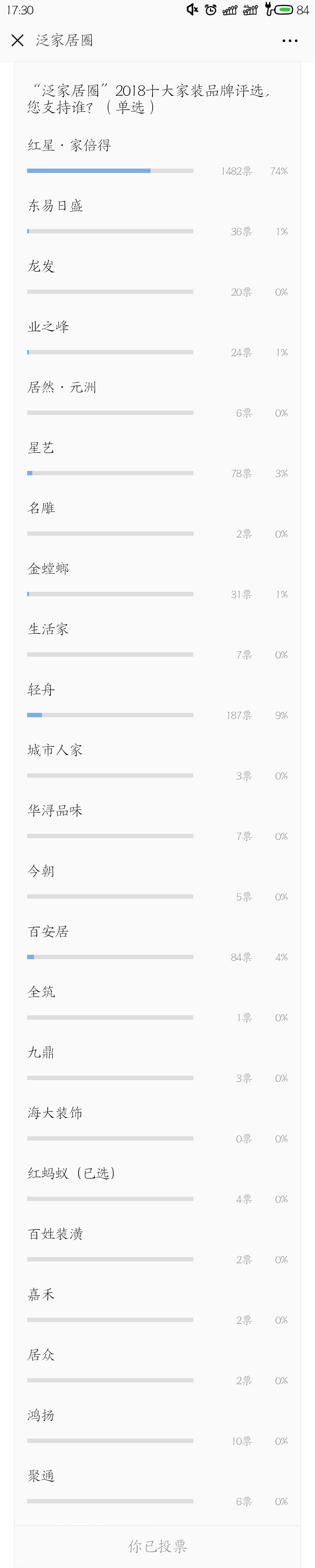 2021年度泛家居十大品牌瓷砖榜,家装家居品牌排行榜前十名
