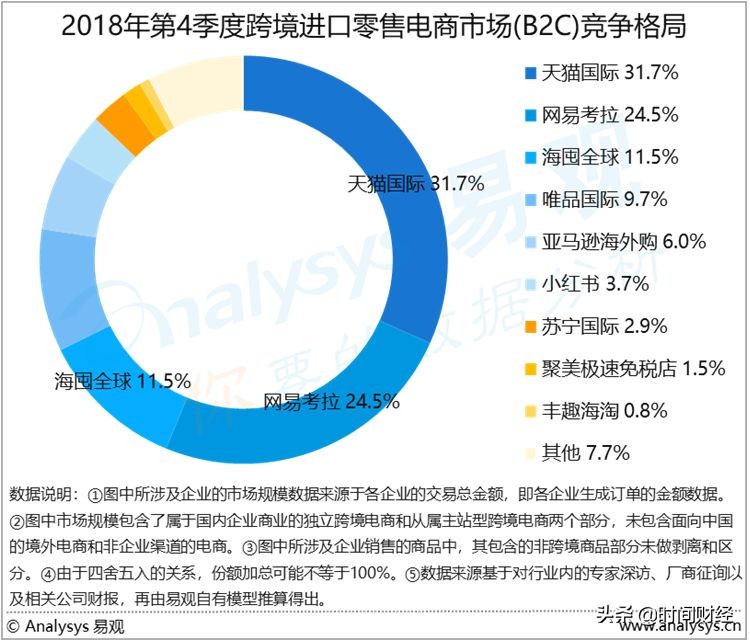 跨境电商万亿级市场,2023年跨境电商大事件
