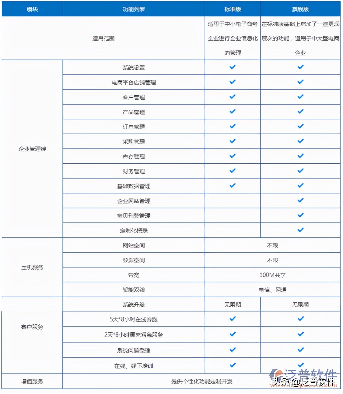 电子商务中erp是什么意思,电子商务和erp区别