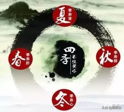 中医孕前期调养的方法,孕期怎么养生最有效