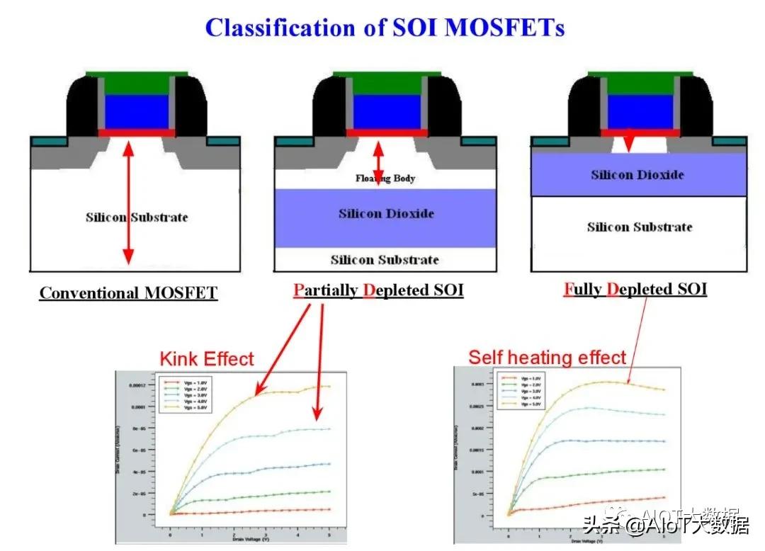 ic前沿技术,ic芯片量产工具