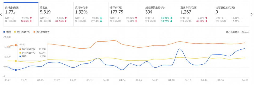 直通车测图测款步骤打造爆款,详解直通车低价引流和爆款计划表