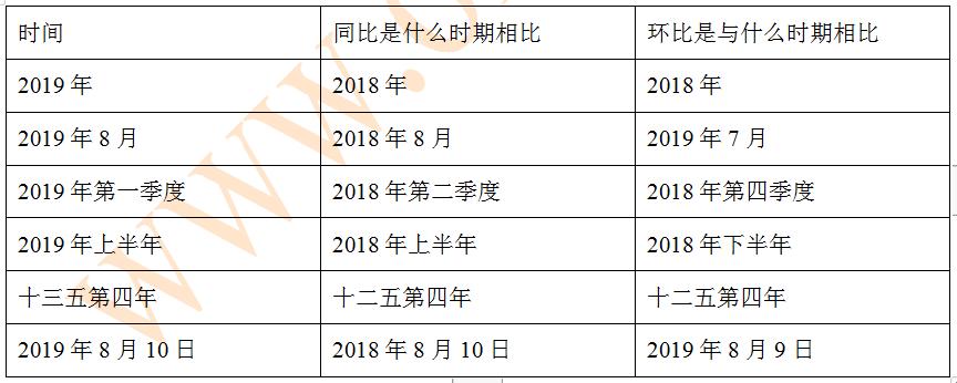 国考行测隔年增长率,国考行测数量讲解