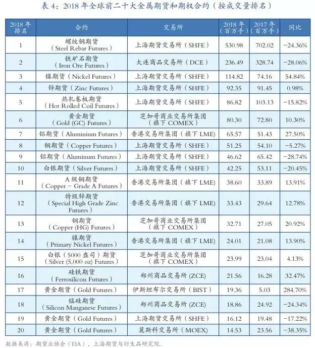 2020国内期货成交前十名,中国期货市场最新排名一览