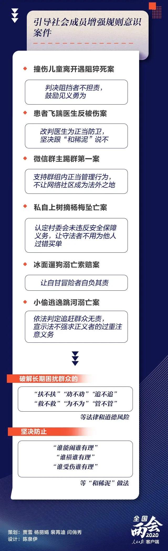 艾文礼案、小偷跳河溺亡案、特大非法捕捞案……江苏这些案件为何进了“两高”报告？