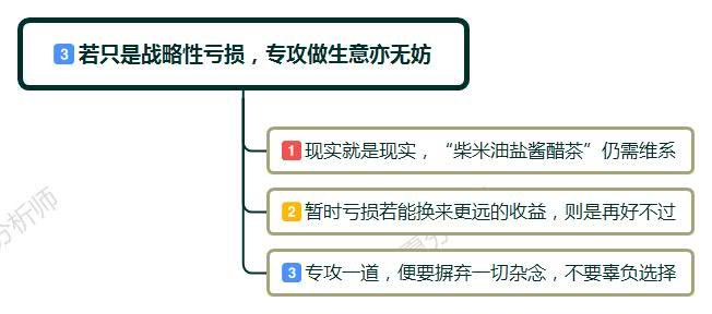 不想上班又没钱做生意了怎么办,做生意亏钱也不想上班