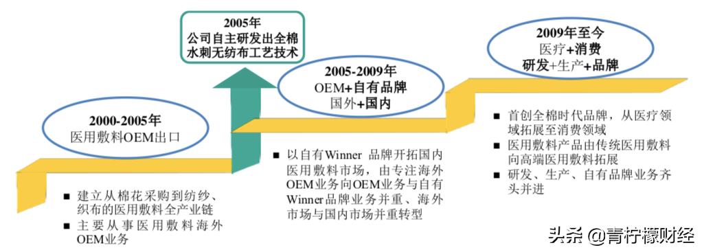 鍏ㄦ鏃朵唬鍟嗕笟妯″紡,鍏ㄦ鏃朵唬鍟嗕笟妯″紡瑙ｆ瀽