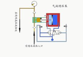 机械泵工作原理动图,各类泵工作原理动图