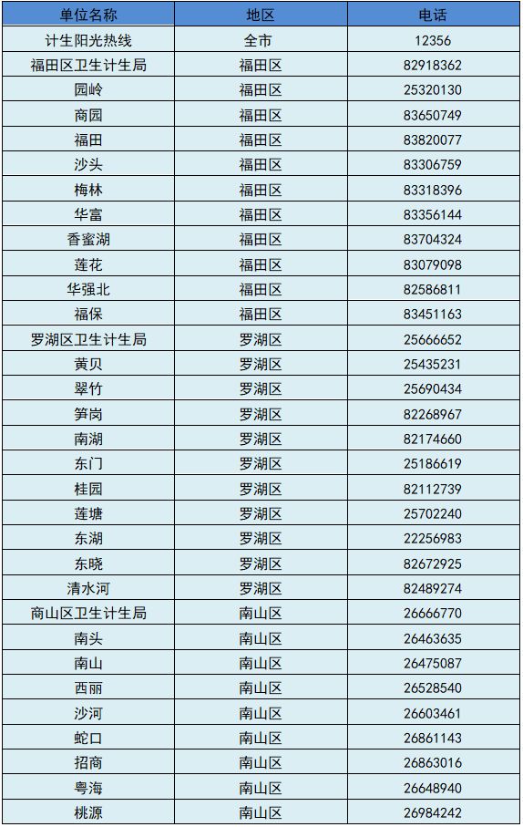 深圳计生证可以加分吗,深圳小一计划生育有没有加分