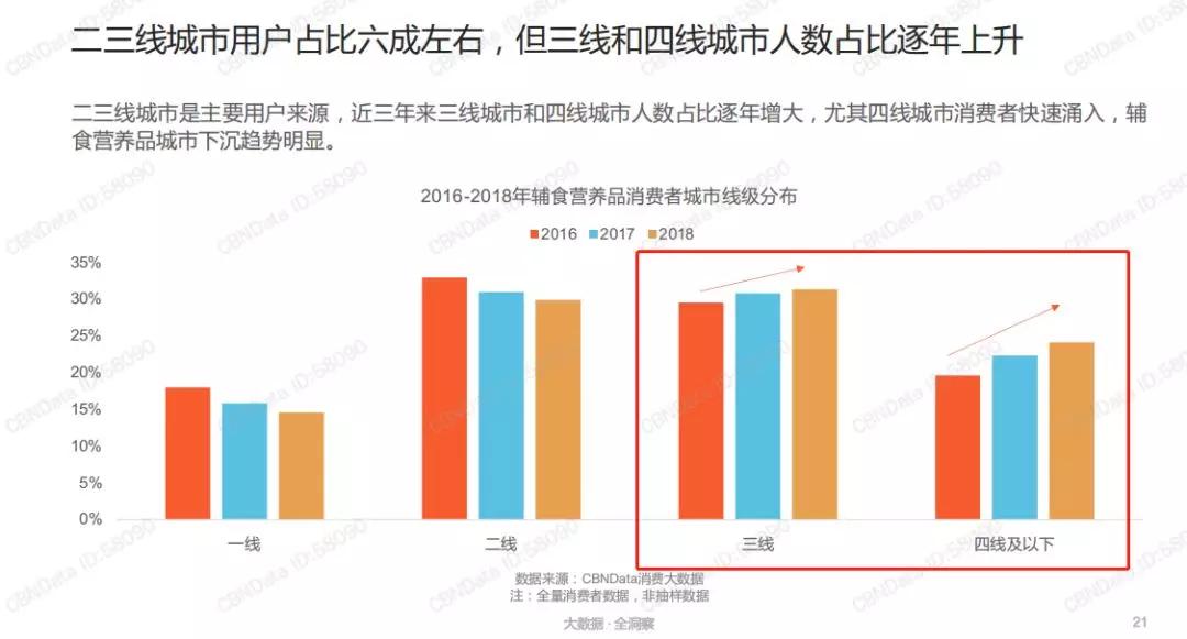 儿童辅食的前景,辅食营养分析