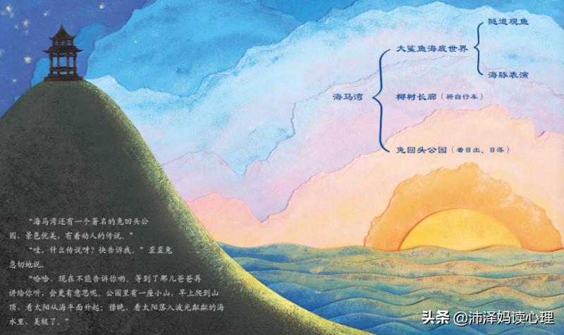 黄圣依教儿子画思维导图,怎样引导五岁孩子画思维导图