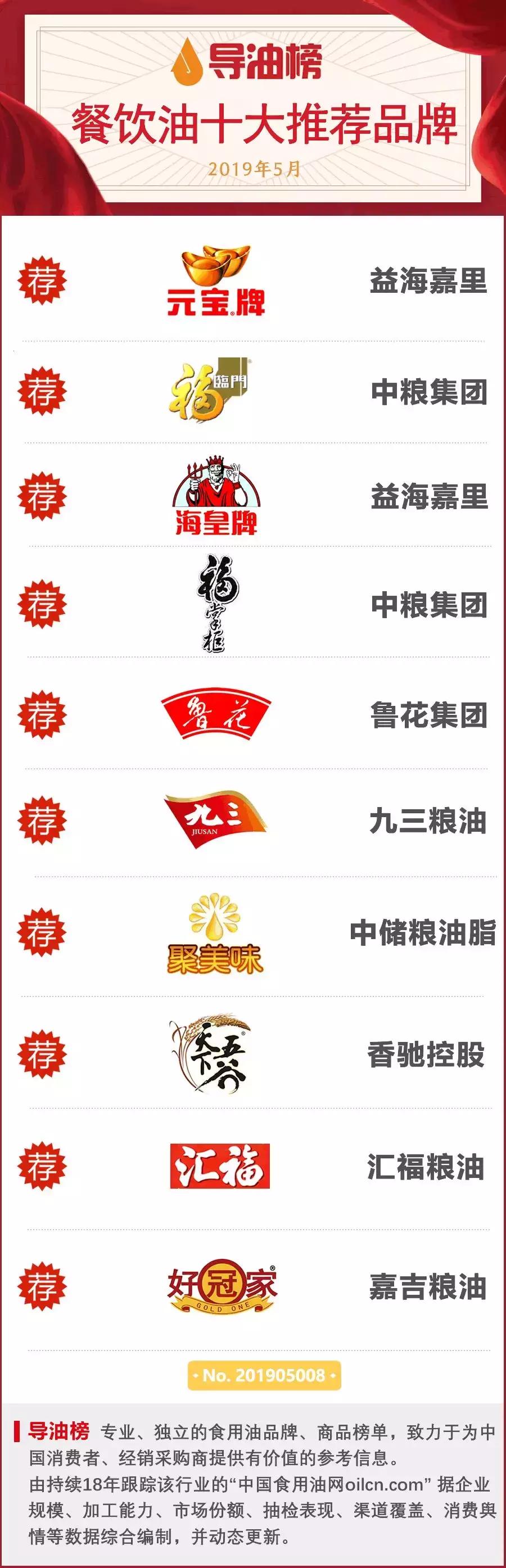 餐饮用油都用什么牌子,餐饮油什么品牌做的最好