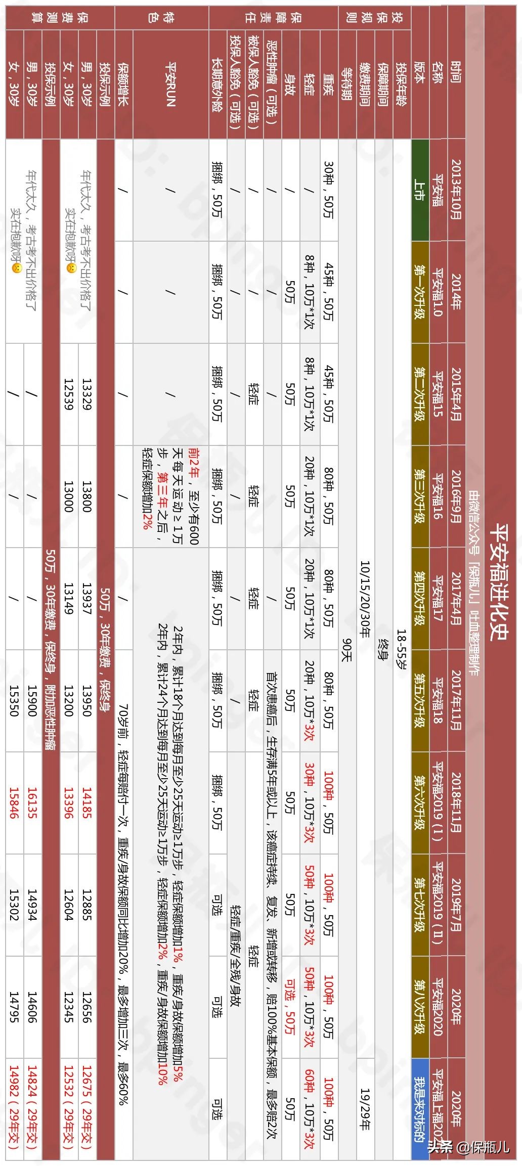 08年平安福到底值不值得买,平安福19年到底值不值得买