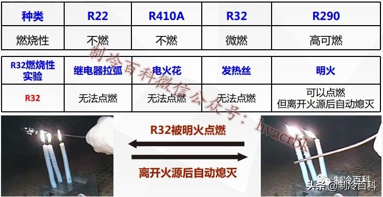 空调爆炸全过程,解析空调爆炸原理及操作规范