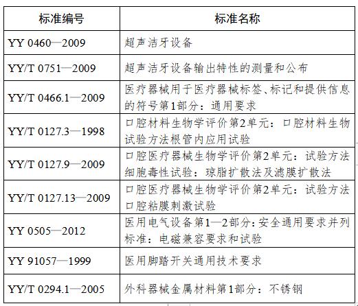 超声洁牙的规范化流程,超声波洁牙操作规程