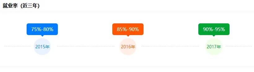 理科女生就业率最高的十大专业,医学就业率最高的十大专业药学