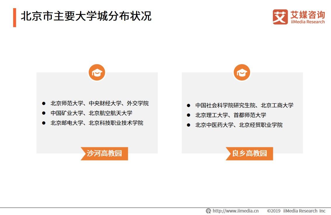 大学城周边消费高吗,大学城附近商圈有什么优势