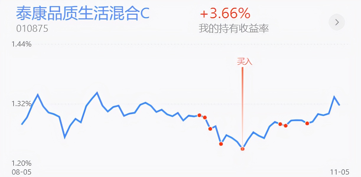 防御战的基本战法,防御操作方法