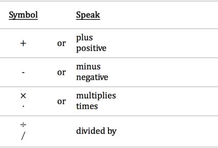 数学符号的分类及使用方法,数学符号大全100个
